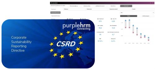 CSRD rapportage