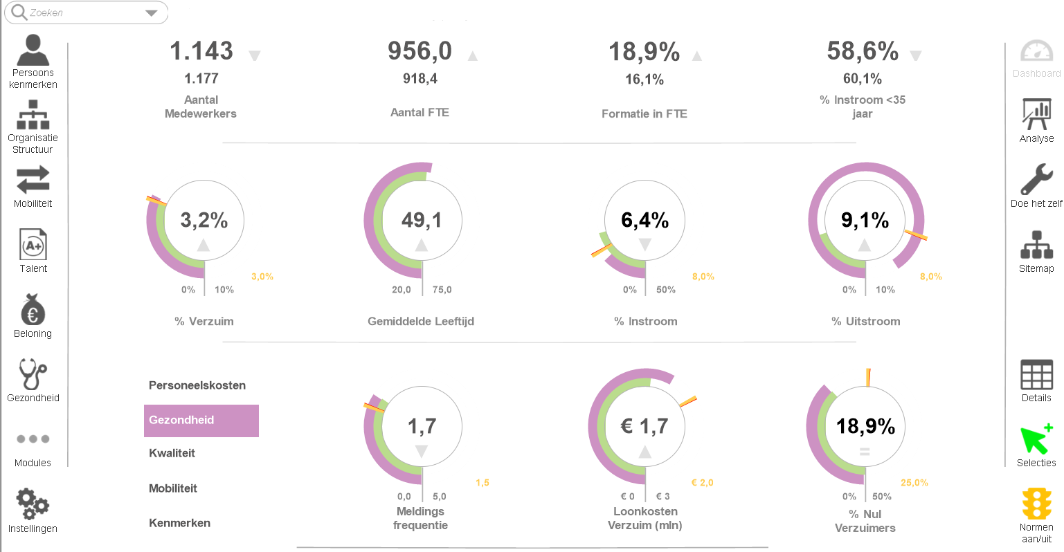 HR analyses