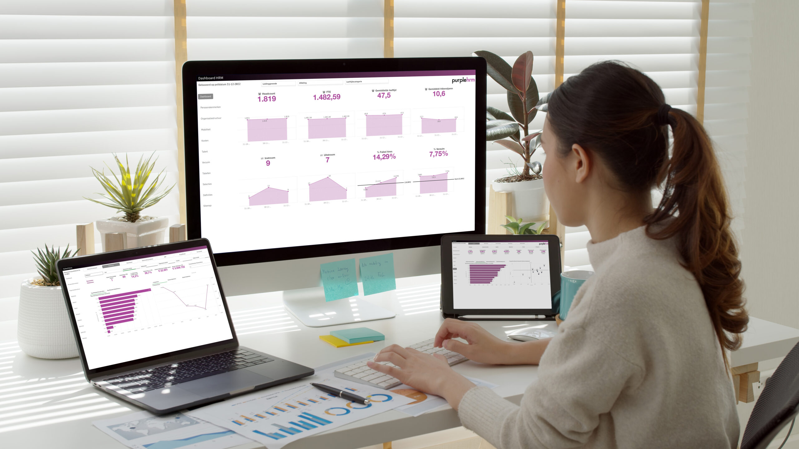 voorbeeld HR Analytics
